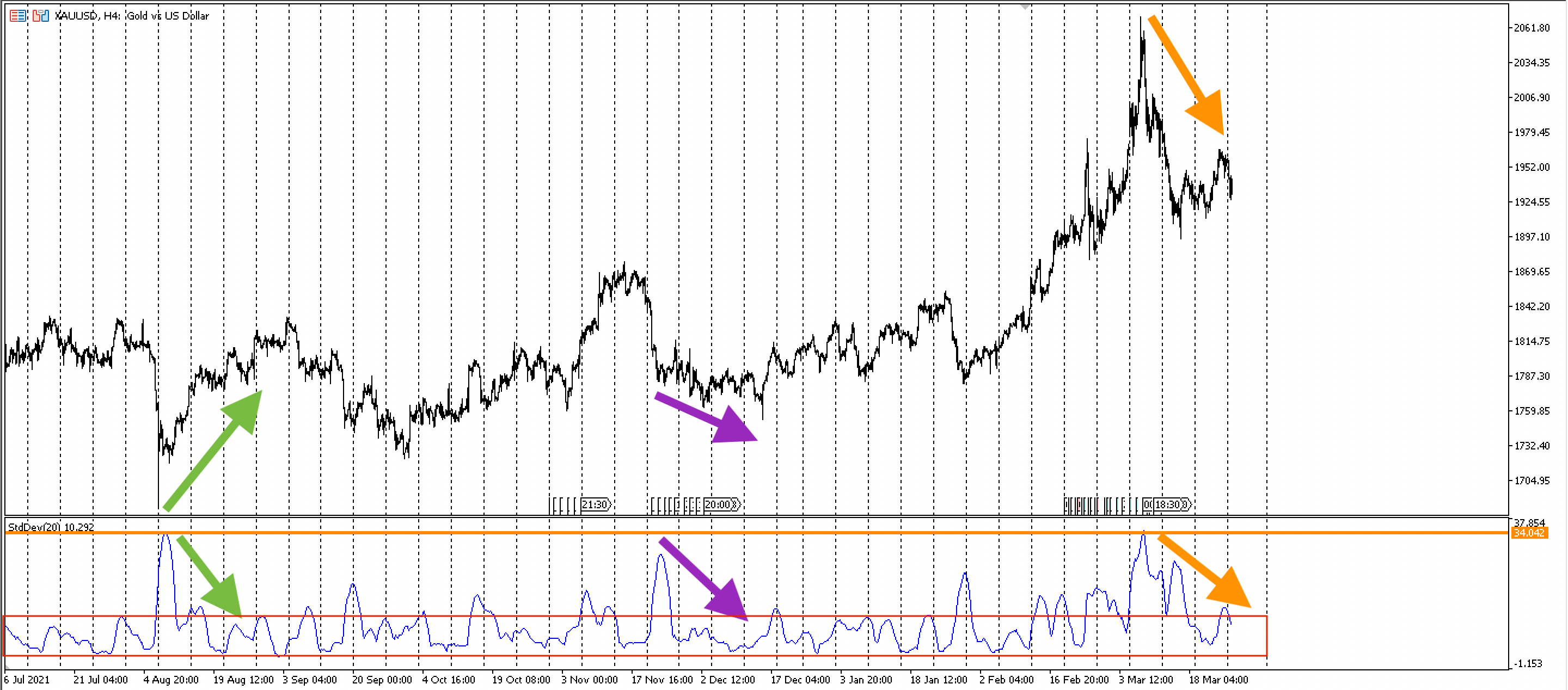 Динамика котировок XAU/USD