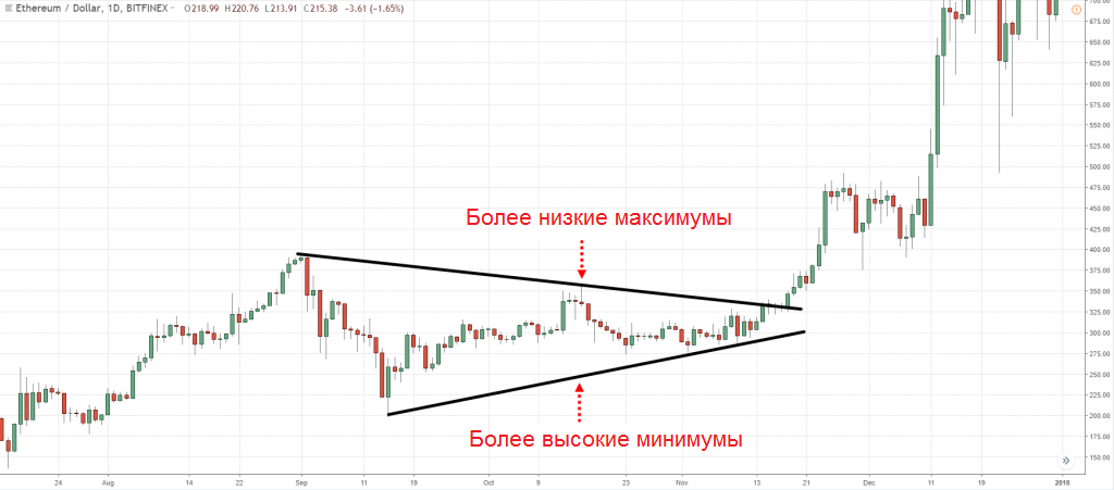 Треугольник с симметричными сторонами