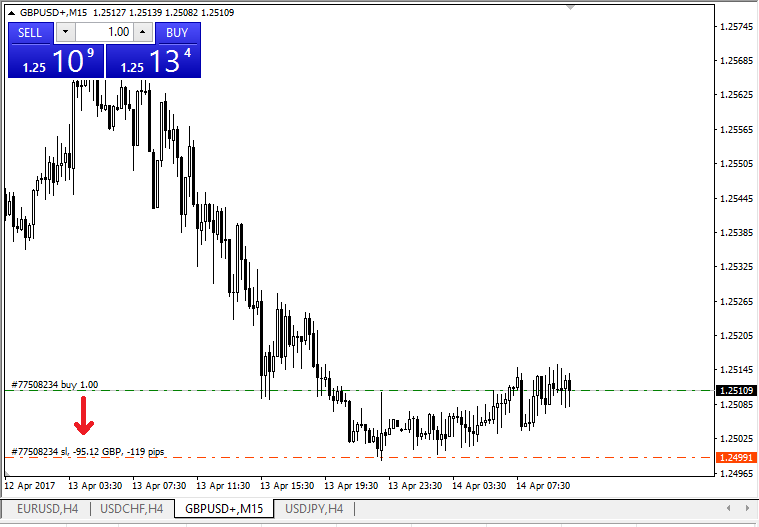 Установка стоп-ордера на линии графика GBP/USD