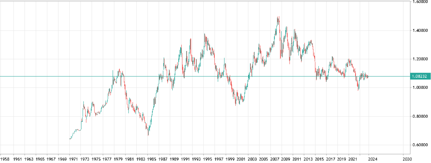 timeframes forex